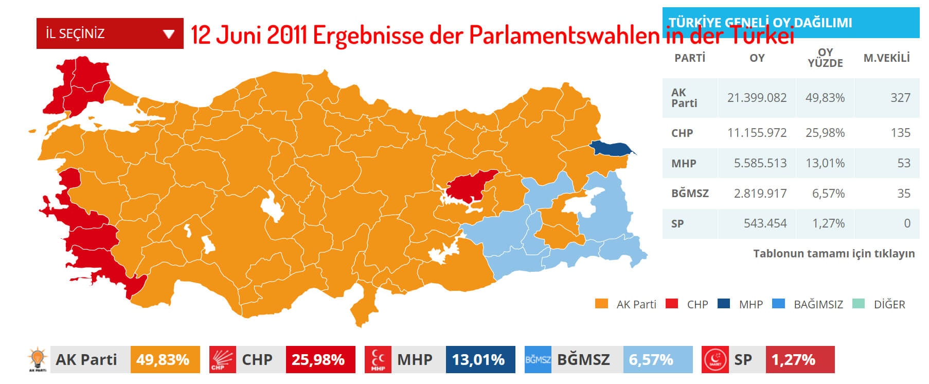 12 Juni 2011 Ergebnisse der Parlamentswahlen in der Türkei